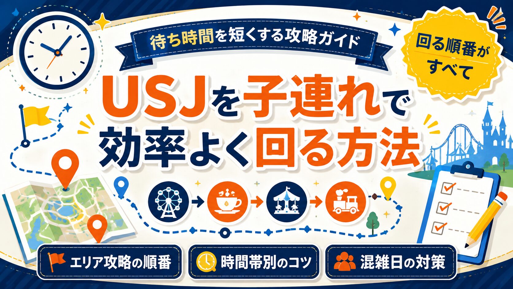 「USJを子連れで効率よく回る方法」と書かれたバナー画像。ネイビーとオレンジを基調に、時計、地図と地図ピン、矢印でつながった観覧車・コーヒーカップ・メリーゴーランド・汽車のアイコン、チェックリストと鉛筆。「待ち時間を短くする攻略ガイド」「回る順番がすべて」「エリア攻略の順番」「時間帯別のコツ」「混雑日の対策」の文字入り
