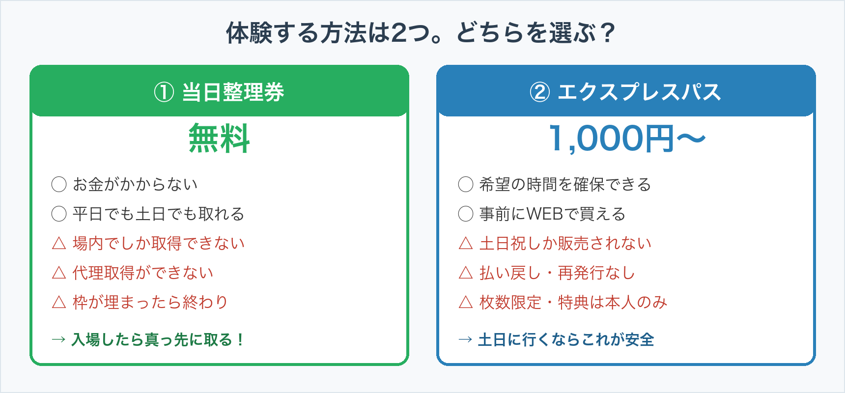 当日整理券とエクスプレスパスの違いを比べた図