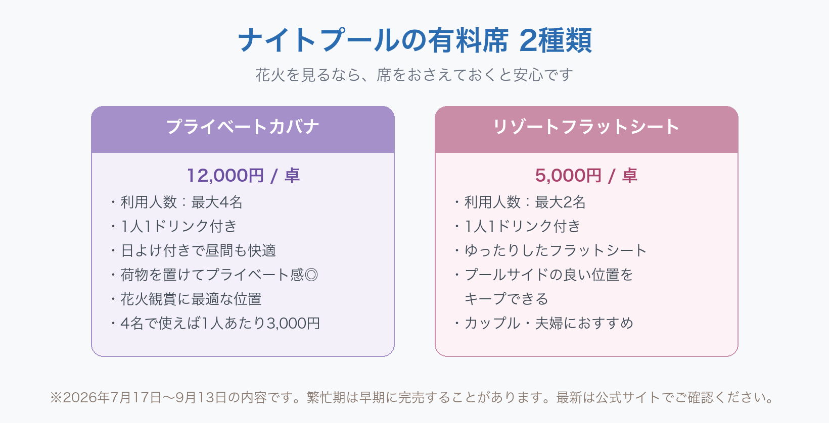 ハウステンボスのナイトプールの有料席2種類の図。プライベートカバナは12,000円/卓で、利用人数は最大4名、1人1ドリンク付き、日よけ付きで昼間も快適、荷物を置けてプライベート感があり、花火観賞に最適な位置。4名で使えば1人あたり3,000円になります。リゾートフラットシートは5,000円/卓で、利用人数は最大2名、1人1ドリンク付き、ゆったりしたフラットシートでプールサイドの良い位置をキープでき、カップル・夫婦におすすめです。