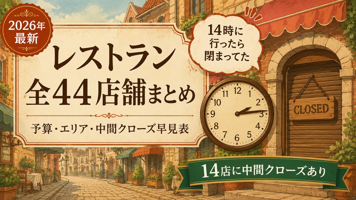 ハウステンボスのレストラン全44店舗まとめのアイキャッチ画像。ヨーロッパ風の石畳の街並みのイラストに、14時すぎを指すアナログ時計とCLOSEDの札がかかった木のドアが描かれている。「2026年最新」「レストラン全44店舗まとめ」「予算・エリア・中間クローズ早見表」「14時に行ったら閉まってた」「14店に中間クローズあり」の文字が入っている。