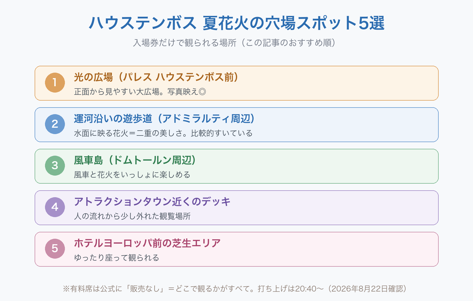 ハウステンボス夏花火の穴場スポット5選。1 光の広場（パレス ハウステンボス前）、2 運河沿いの遊歩道（アドミラルティ周辺）、3 風車島（ドムトールン周辺）、4 アトラクションタウン近くのデッキ、5 ホテルヨーロッパ前の芝生エリア